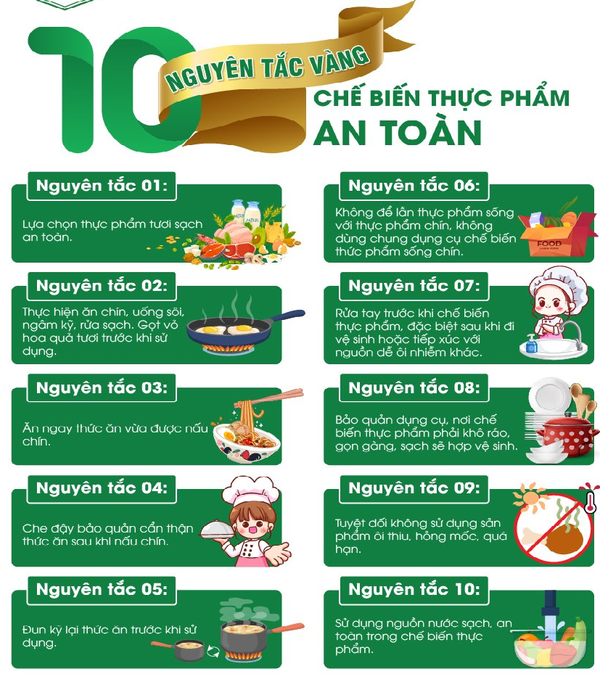 TRƯỜNG MẦM NON ĐỐNG ĐA TUYÊN TRUYỀN 10 NGUYÊN TẮC CHẾ BIẾN THỰC PHẨM AN TOÀN